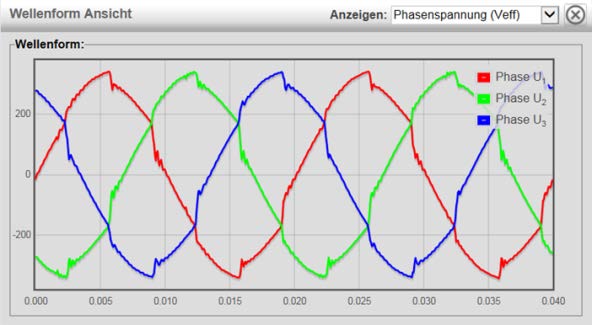 Spannungsverlauf (ohne Filter)