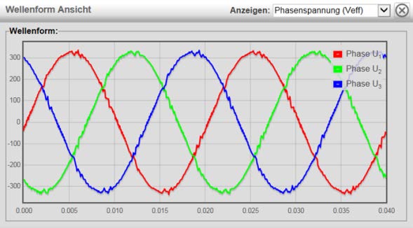 Spannungsverlauf bei zugeschaltetem Filter